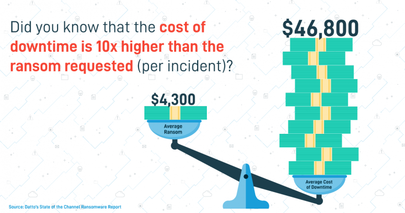 ¿Qué Es El Ransomware Y Como Afecta A Tu Empresa?
